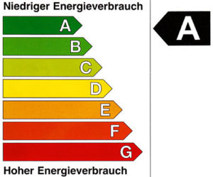 Engergieklassen bei Wäschetrockner
